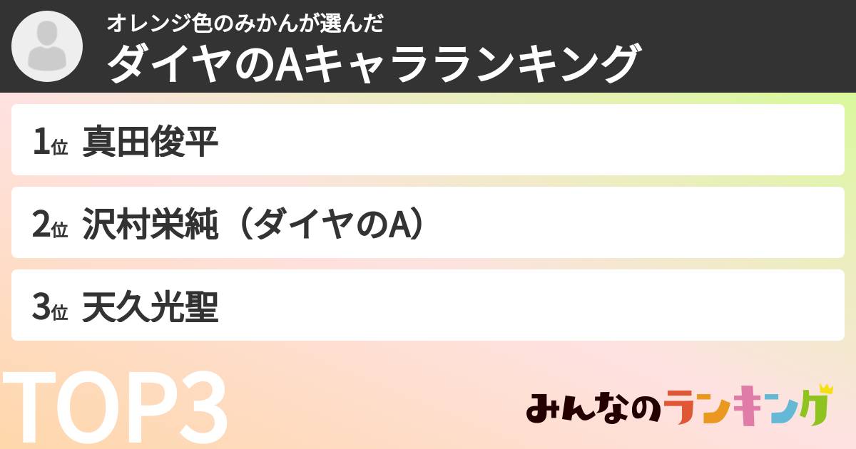 オレンジ色のみかんさんの「ダイヤのAキャラランキング」