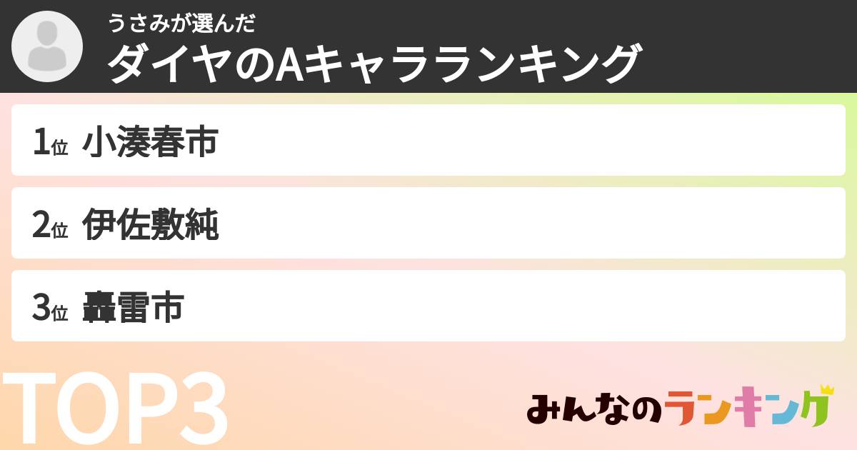うさみさんの「ダイヤのAキャラランキング」