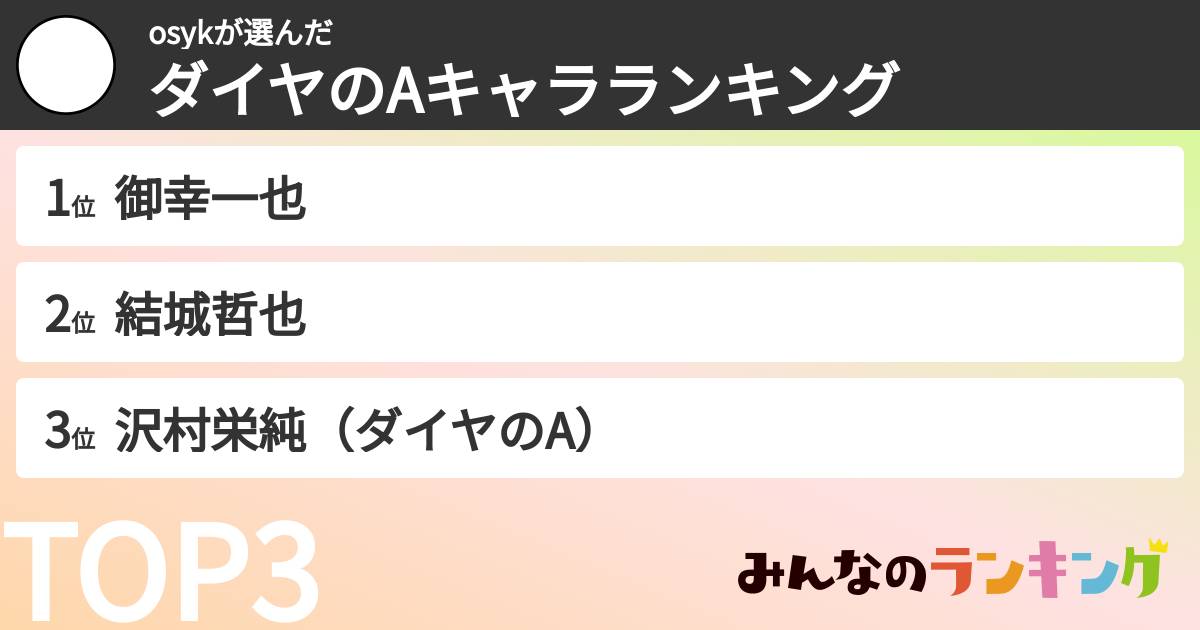 osykさんの「ダイヤのAキャラランキング」