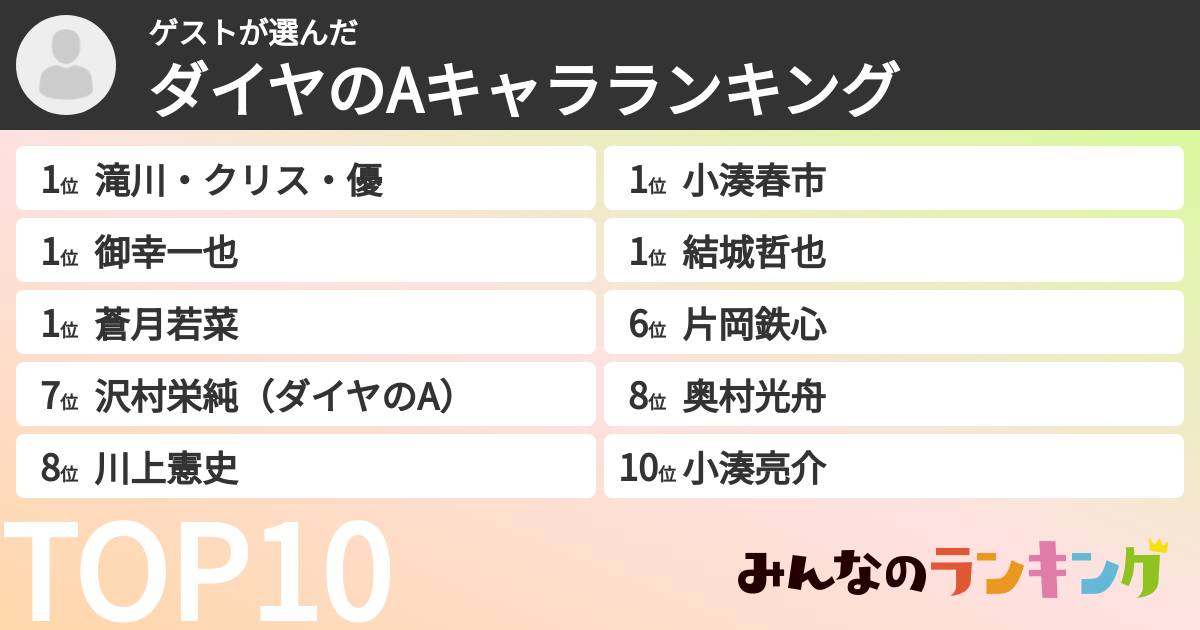 ゲストさんの「ダイヤのAキャラランキング」