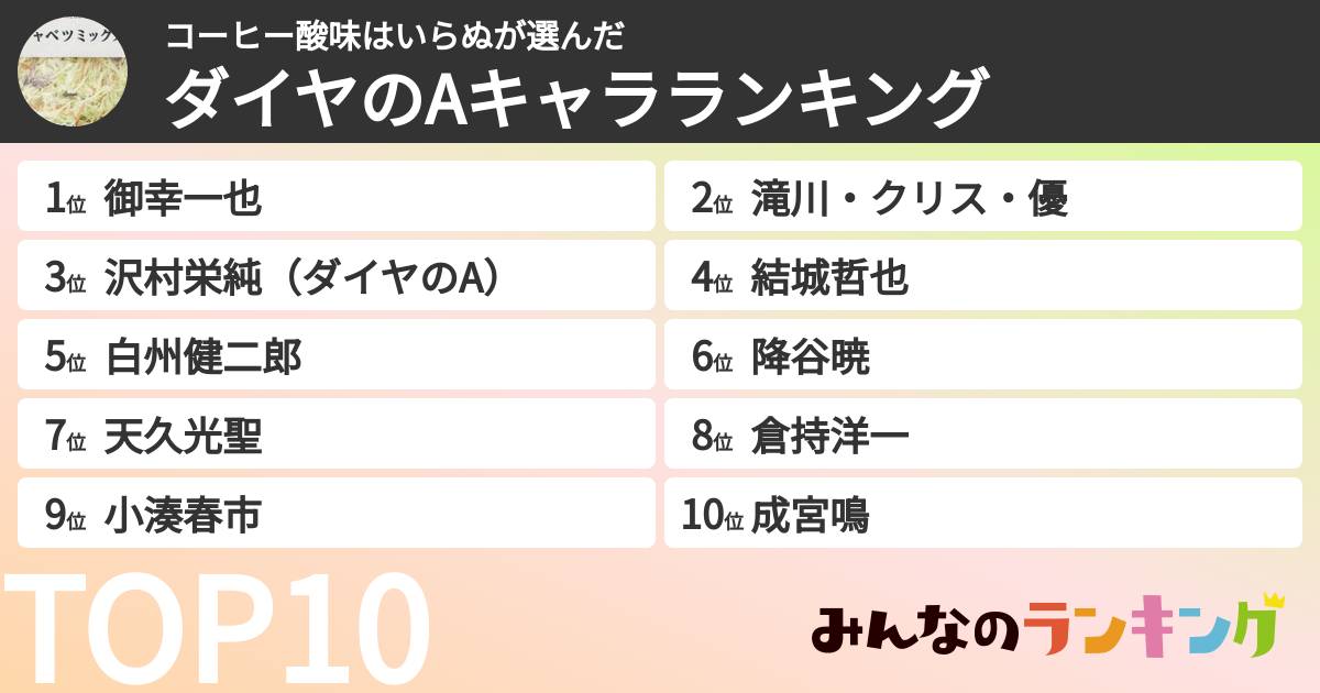 コーヒー酸味はいらぬさんの「ダイヤのAキャラランキング」