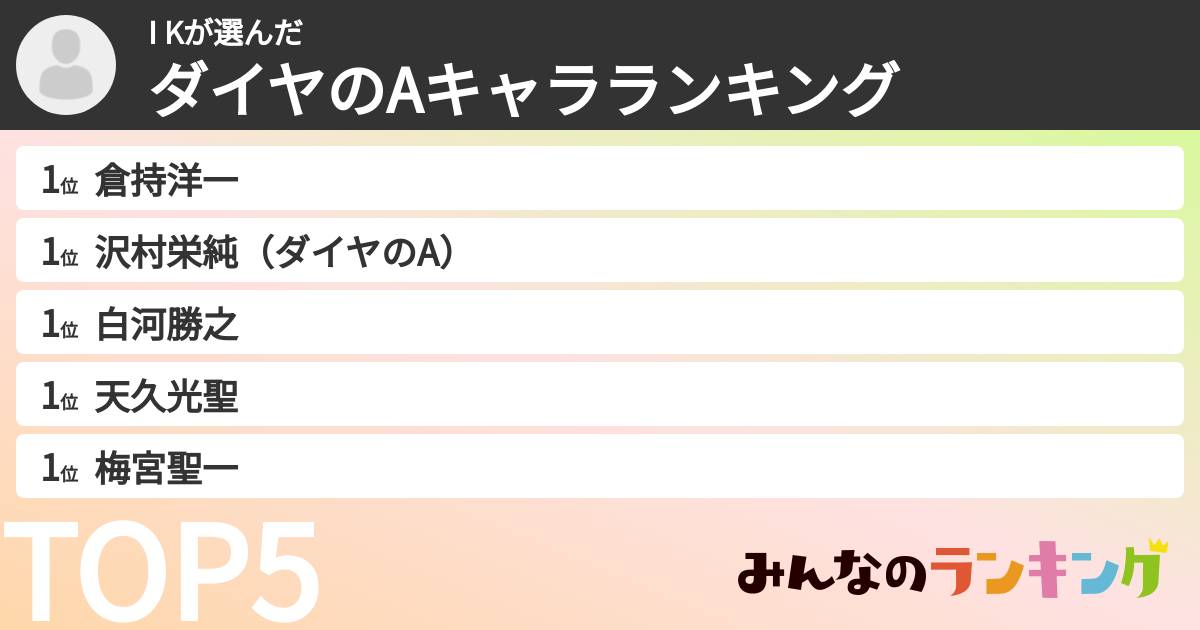 I Kさんの「ダイヤのAキャラランキング」