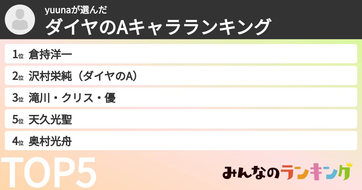 yuunaさんの「ダイヤのAキャラランキング」