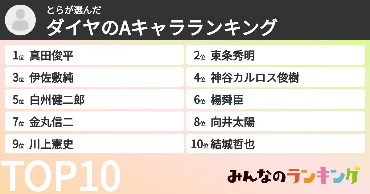 とらさんの「ダイヤのAキャラランキング」