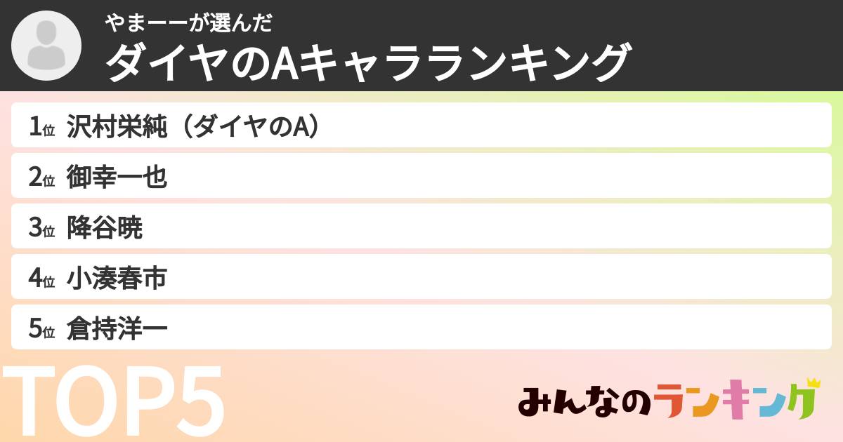 やまーーさんの「ダイヤのAキャラランキング」