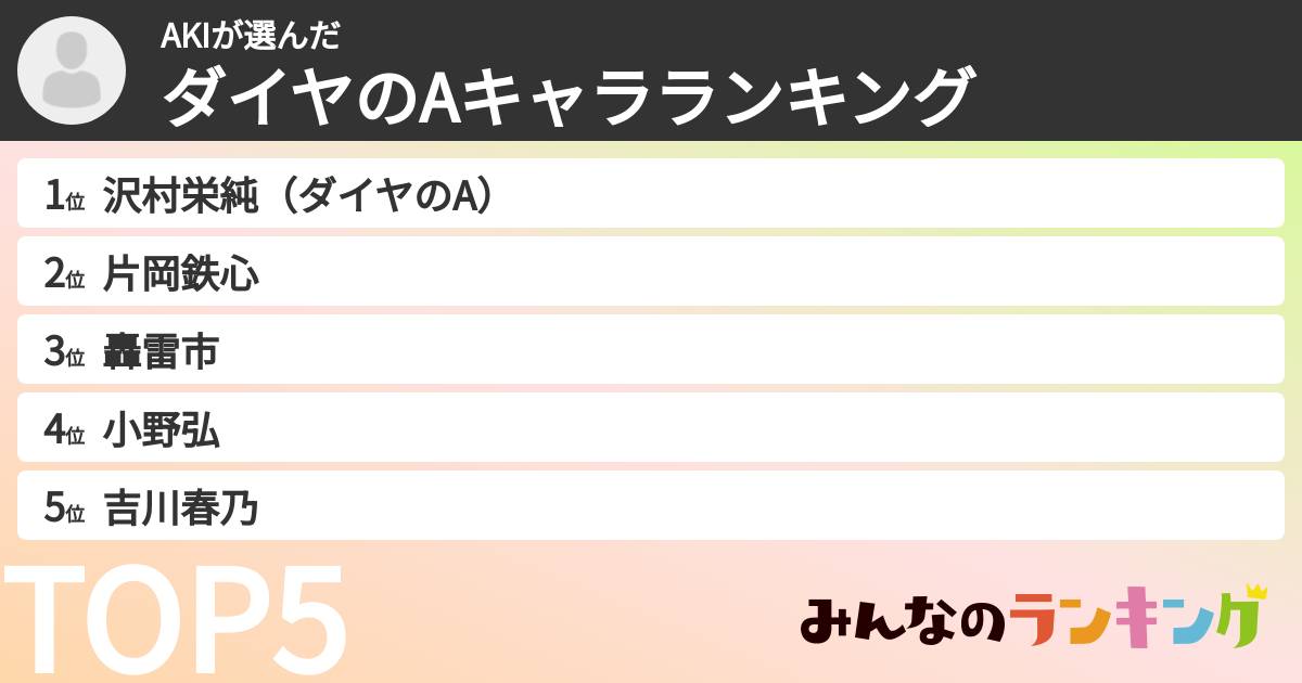 AKIさんの「ダイヤのAキャラランキング」
