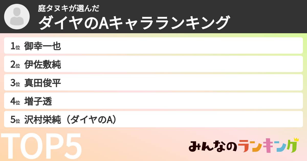 庭タヌキさんの「ダイヤのAキャラランキング」