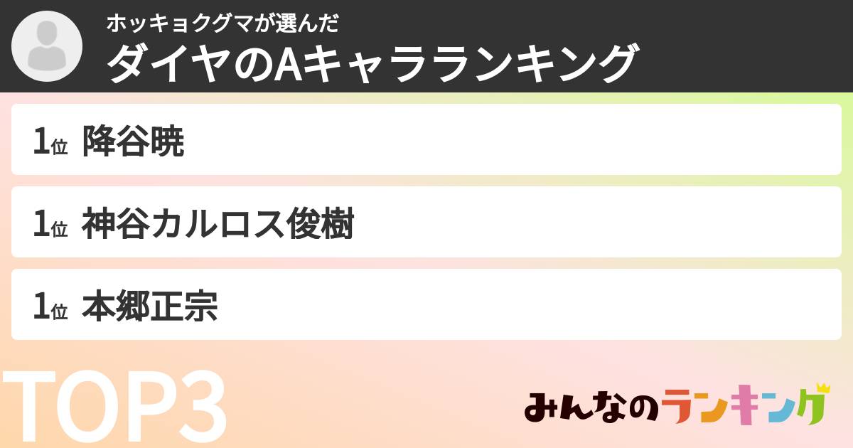ホッキョクグマさんの「ダイヤのAキャラランキング」