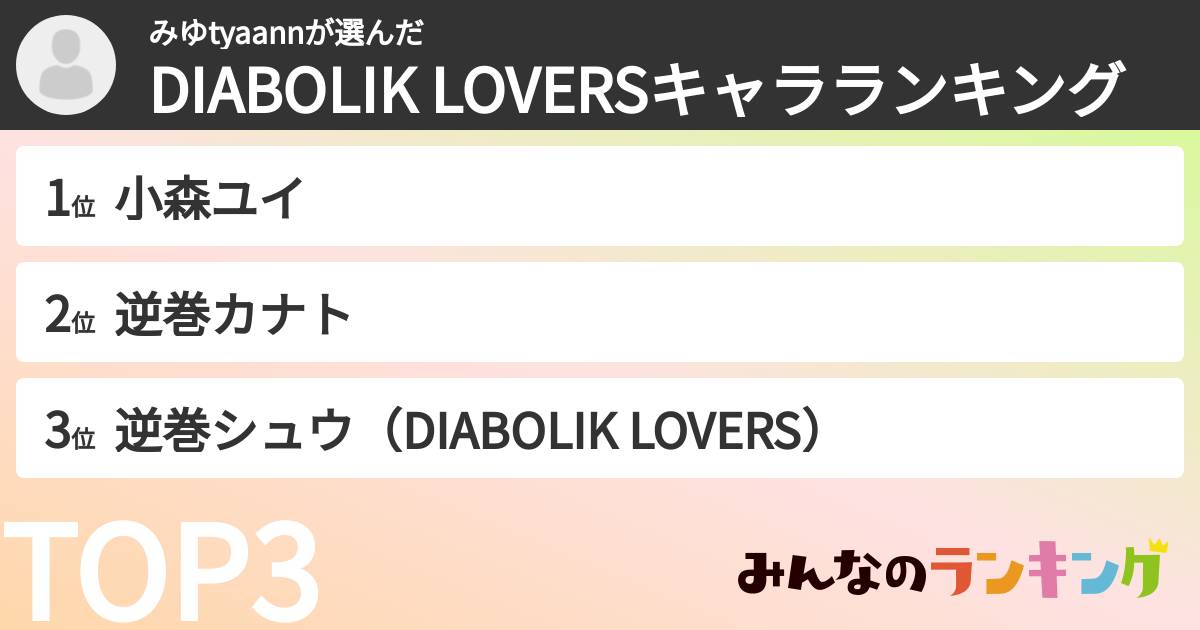 みゆtyaannさんの「DIABOLIK LOVERSキャラランキング」