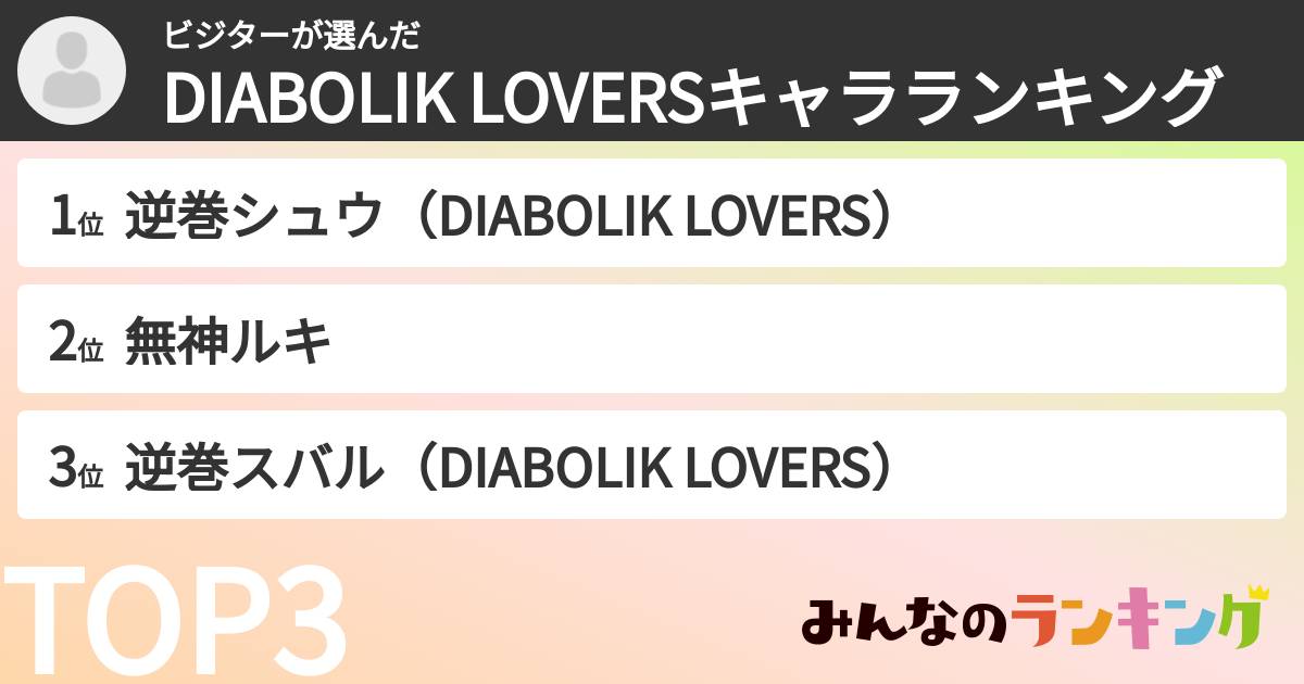 ビジターさんの「DIABOLIK LOVERSキャラランキング」