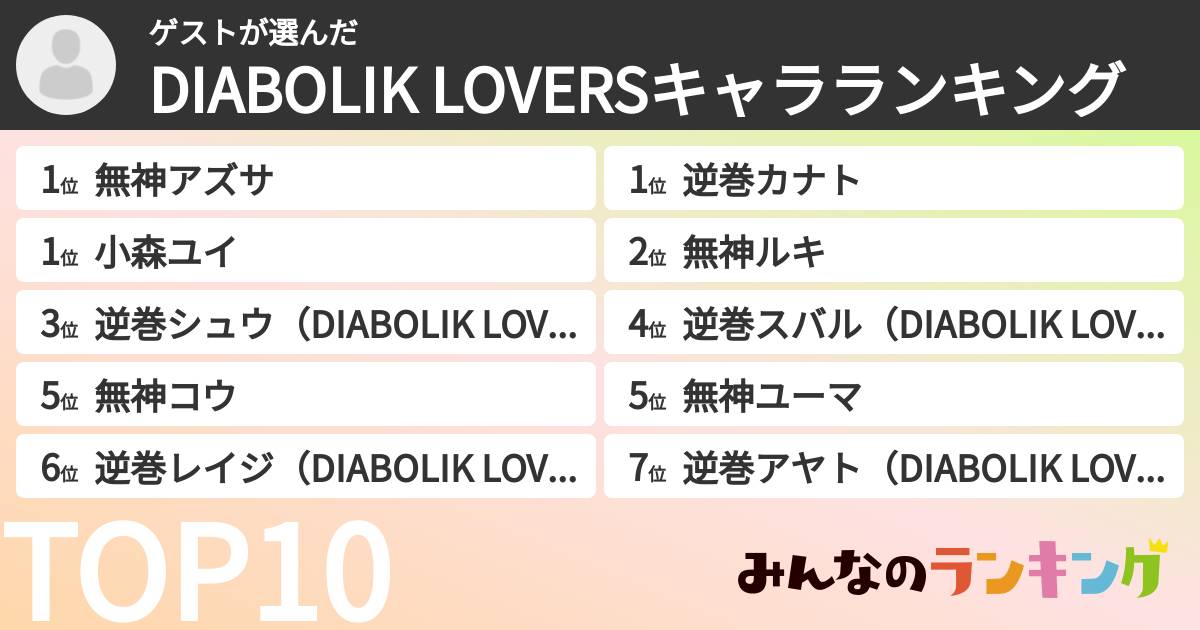ゲストさんの「DIABOLIK LOVERSキャラランキング」