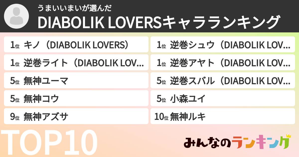うまいいまいさんの「DIABOLIK LOVERSキャラランキング」
