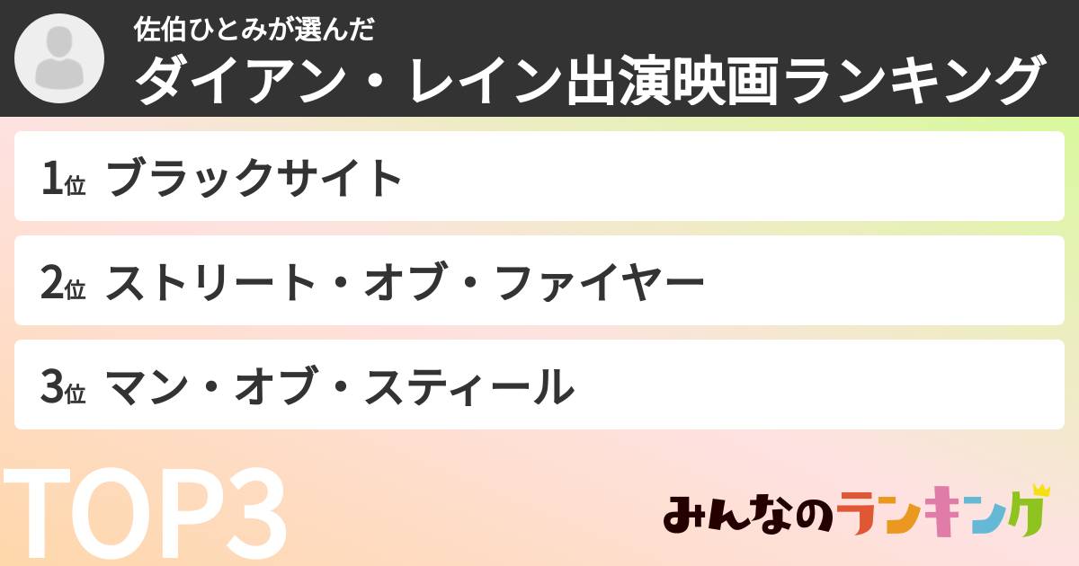 佐伯ひとみさんの「ダイアン・レイン出演映画ランキング」