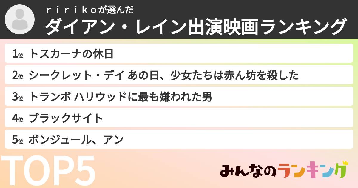 ｒｉｒｉｋｏさんの「ダイアン・レイン出演映画ランキング」