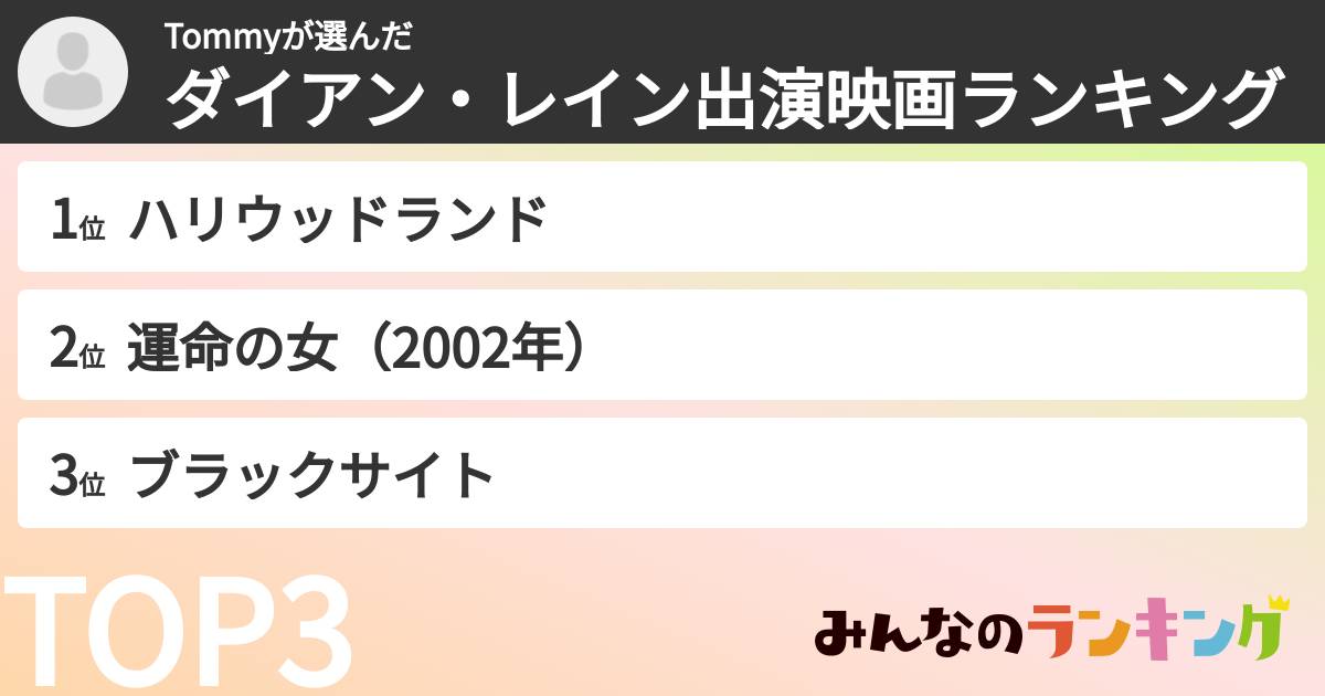 Tommyさんの「ダイアン・レイン出演映画ランキング」