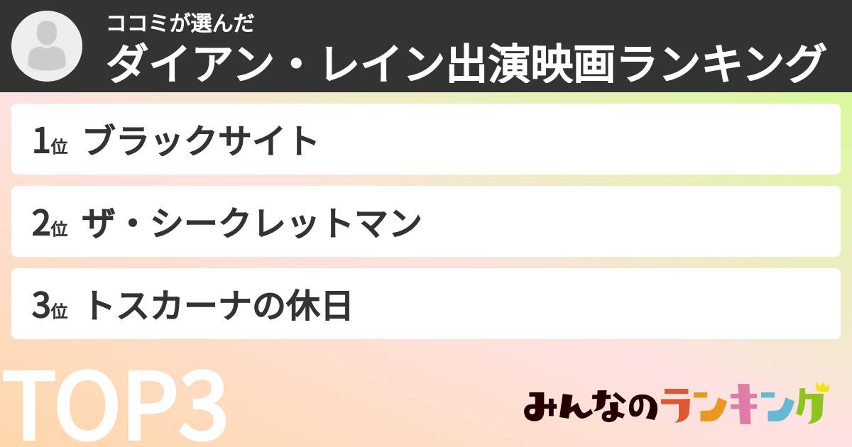 ココミさんの「ダイアン・レイン出演映画ランキング」