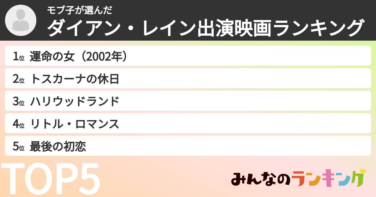 モブ子さんの「ダイアン・レイン出演映画ランキング」