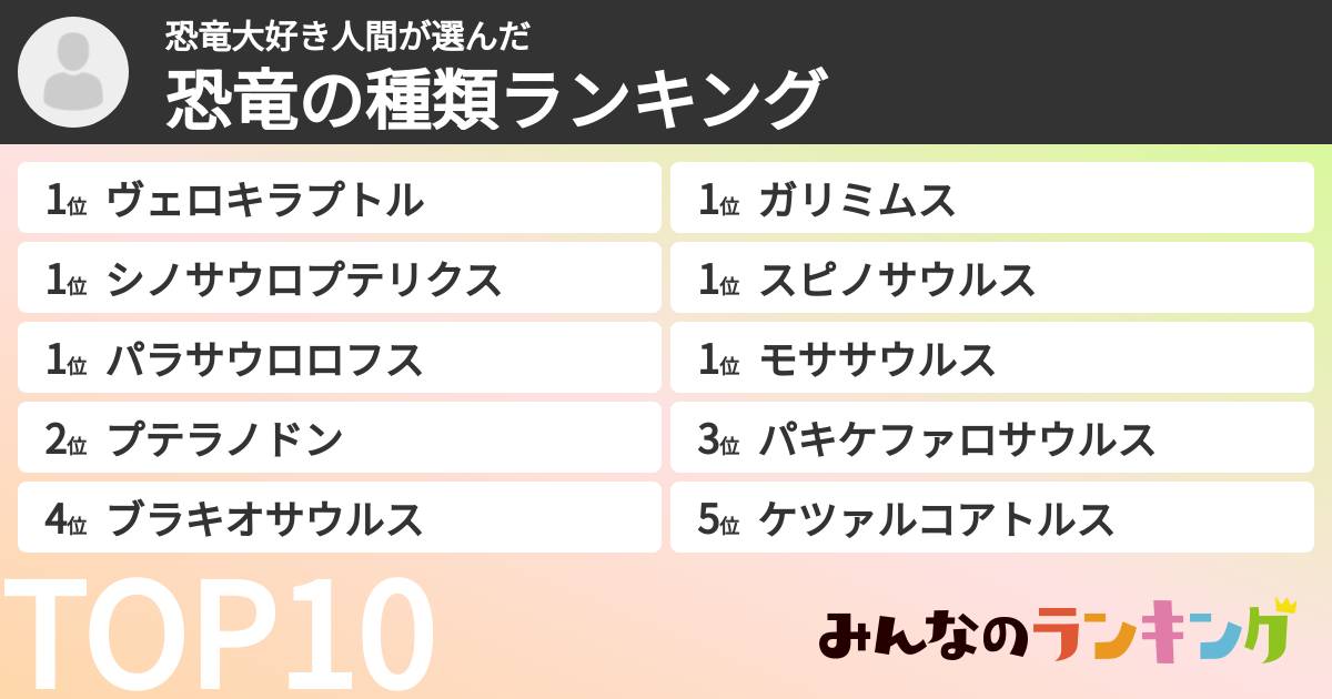 恐竜大好き人間さんの「恐竜の種類ランキング」