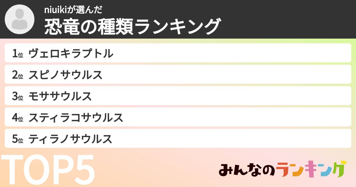 niuikiさんの「恐竜の種類ランキング」
