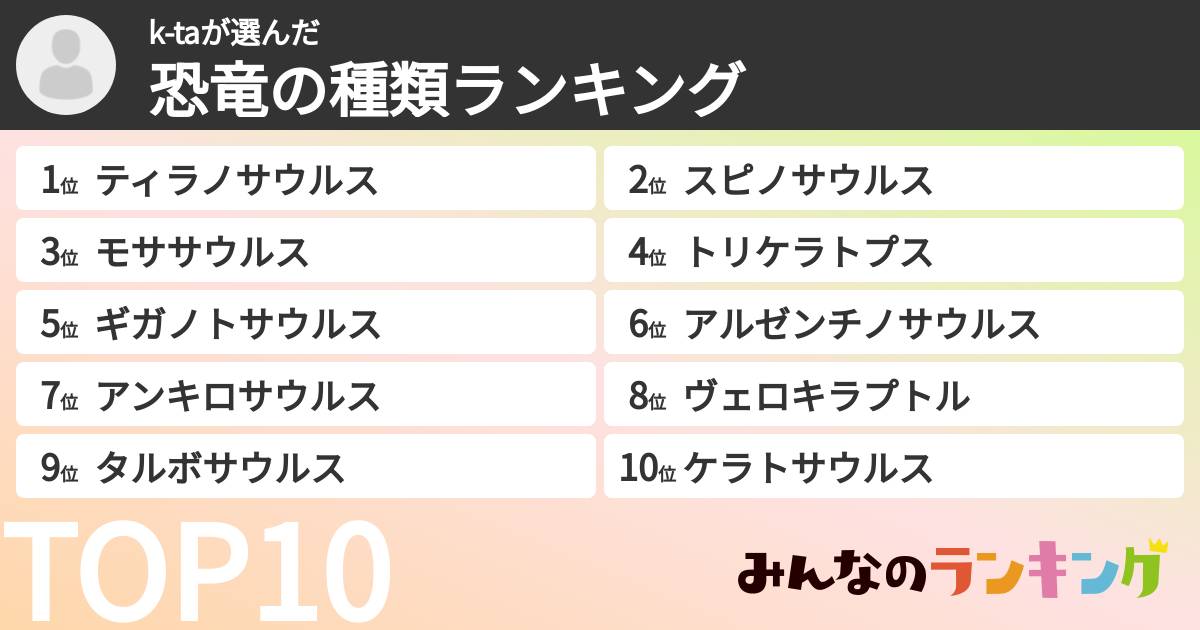 k-taさんの「恐竜の種類ランキング」