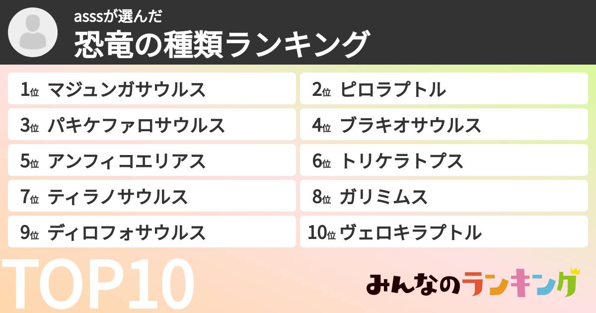 asssさんの「恐竜の種類ランキング」