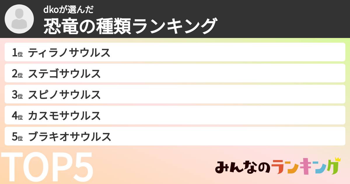 dkoさんの「恐竜の種類ランキング」