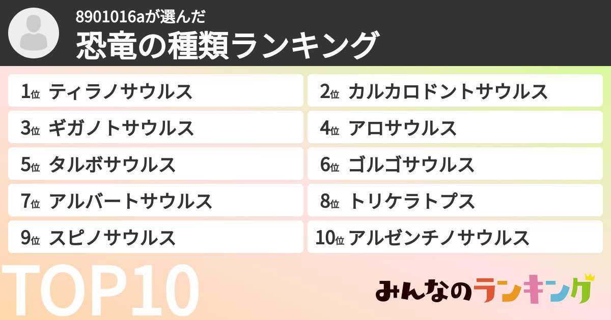 8901016aさんの「恐竜の種類ランキング」