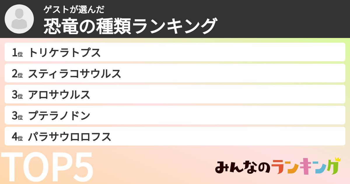 ゲストさんの「恐竜の種類ランキング」