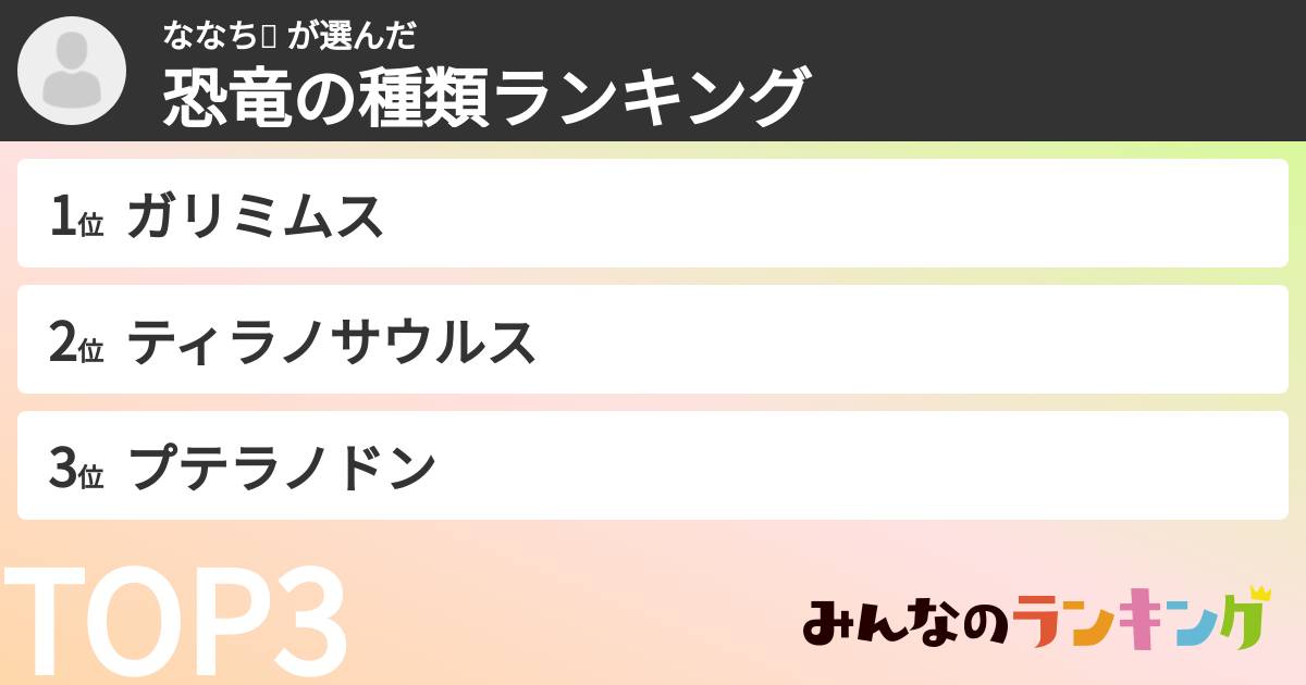 ななち🌻 さんの「恐竜の種類ランキング」