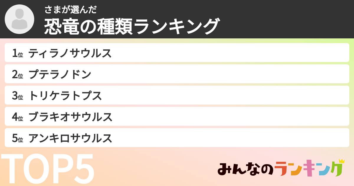 さまさんの「恐竜の種類ランキング」