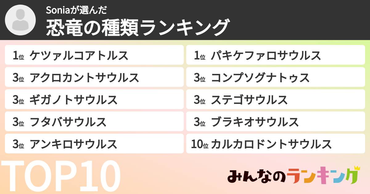 Soniaさんの「恐竜の種類ランキング」