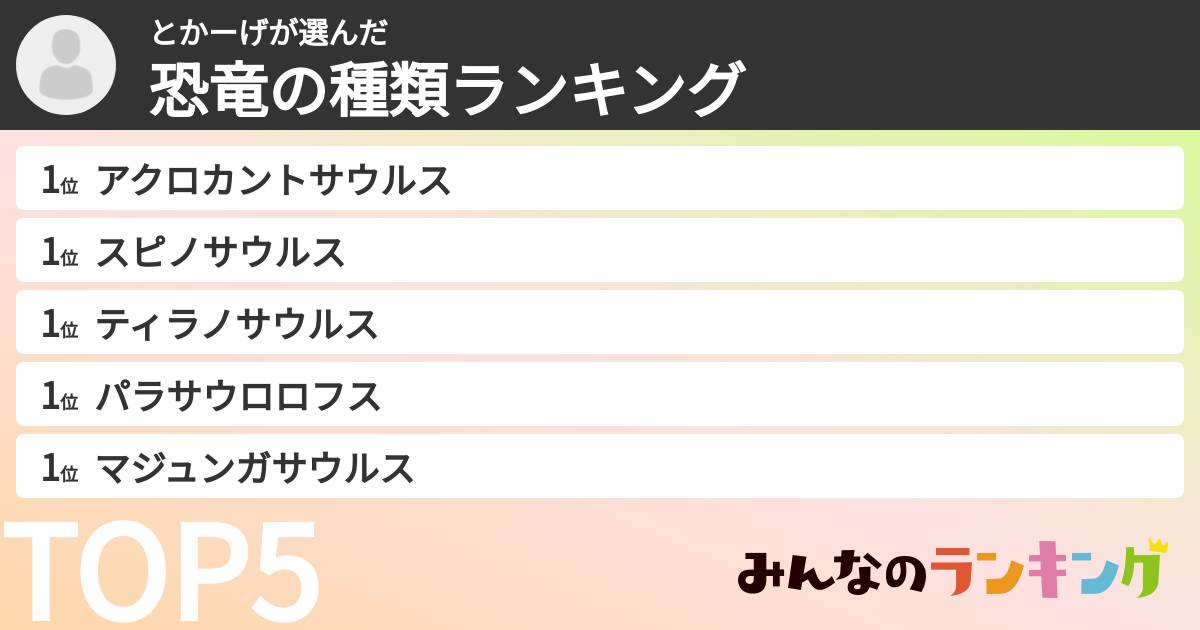 とかーげさんの「恐竜の種類ランキング」