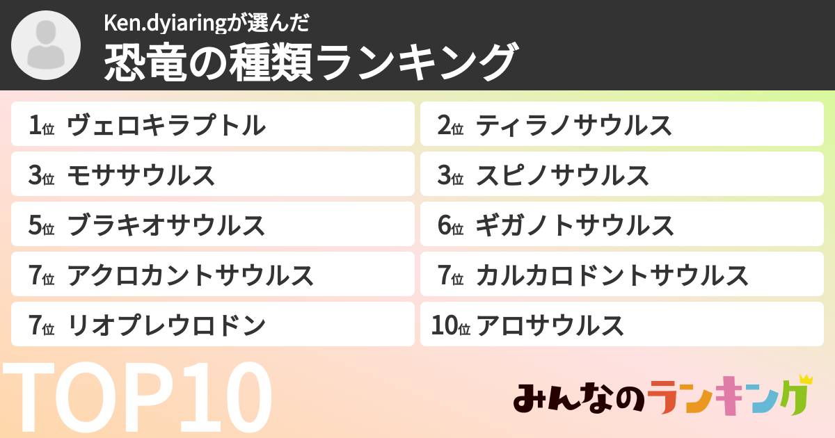 Ken.dyiaringさんの「恐竜の種類ランキング」