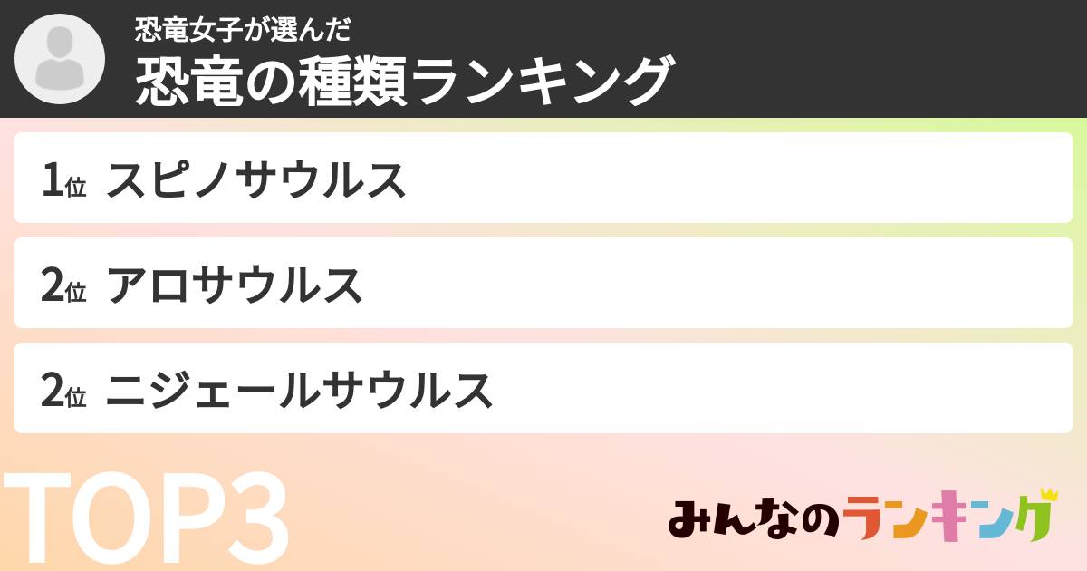恐竜女子さんの「恐竜の種類ランキング」