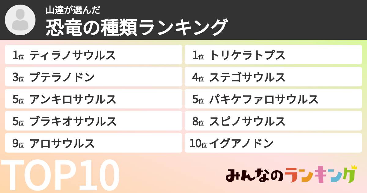 山達さんの「恐竜の種類ランキング」