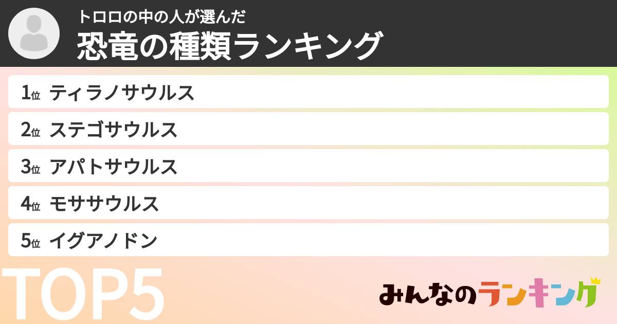 トロロの中の人さんの「恐竜の種類ランキング」