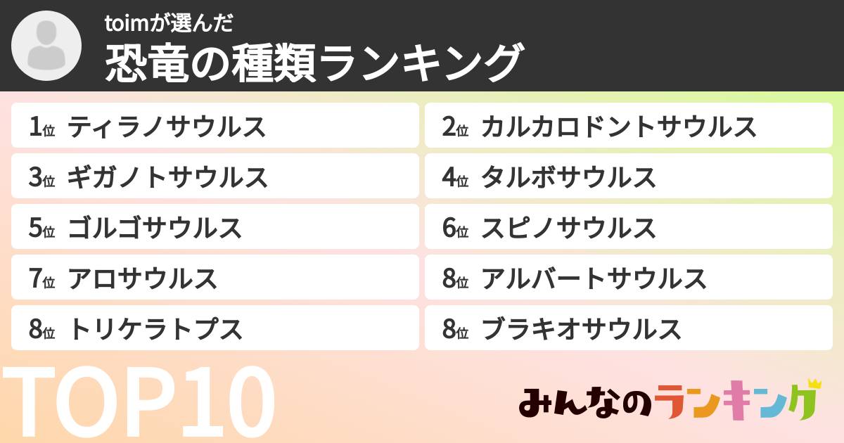 toimさんの「恐竜の種類ランキング」