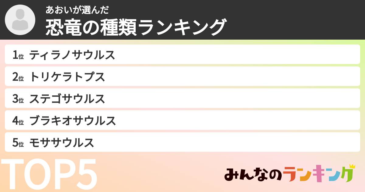 あおいさんの「恐竜の種類ランキング」