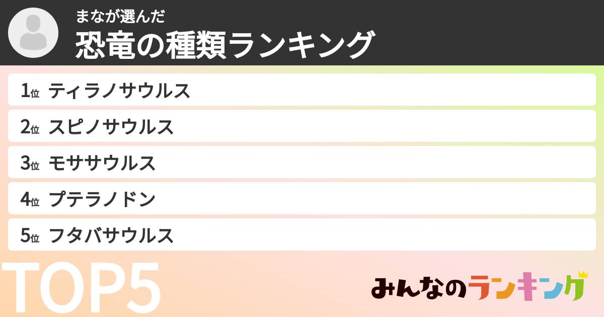 まなさんの「恐竜の種類ランキング」