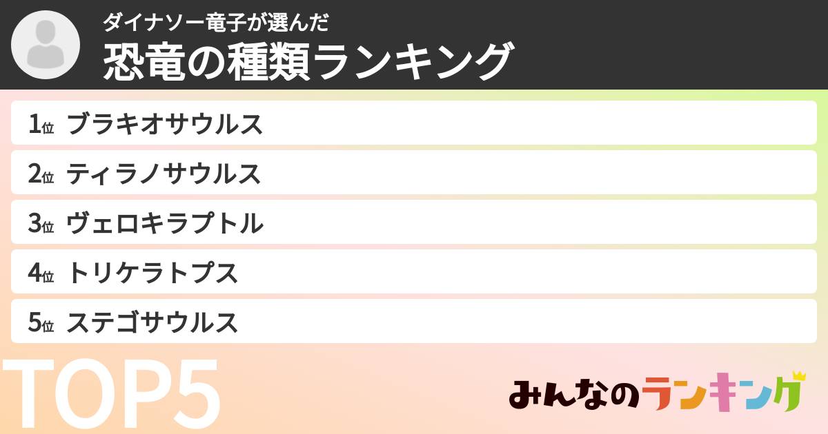 ダイナソー竜子さんの「恐竜の種類ランキング」