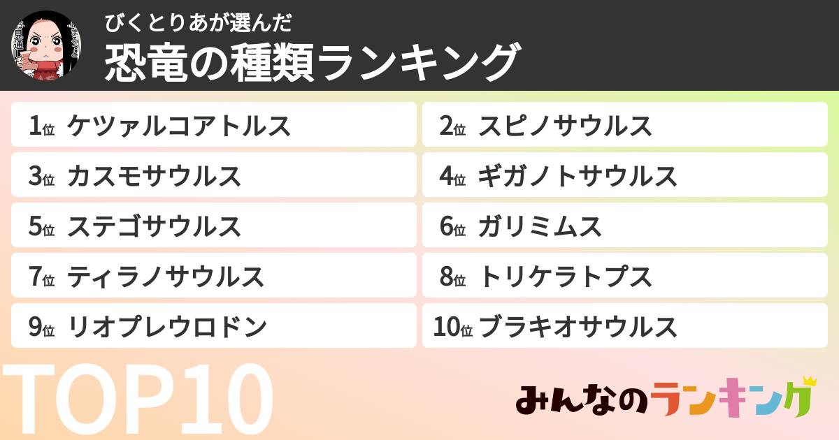 びくとりあさんの「恐竜の種類ランキング」