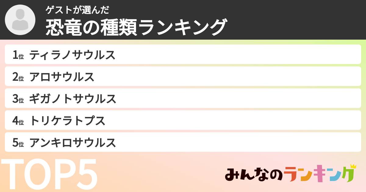 ゲストさんの「恐竜の種類ランキング」