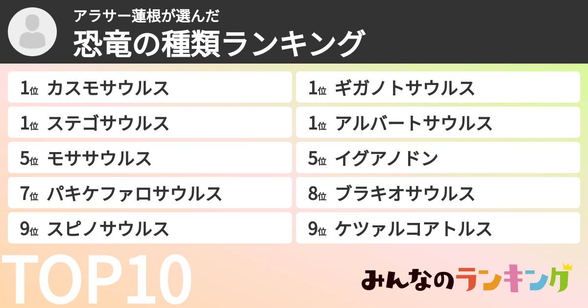 アラサー蓮根さんの「恐竜の種類ランキング」