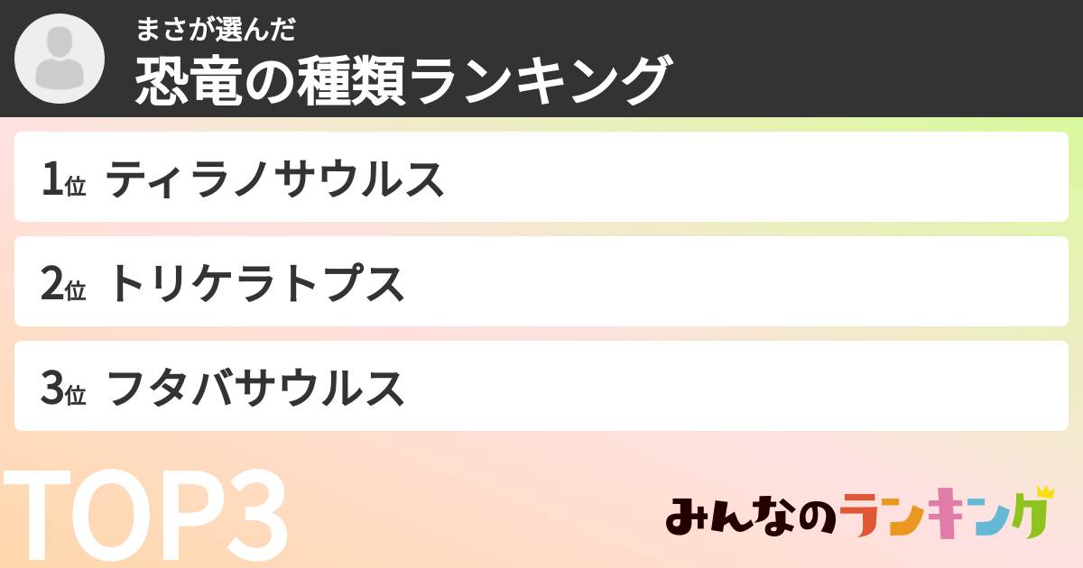 まささんの「恐竜の種類ランキング」