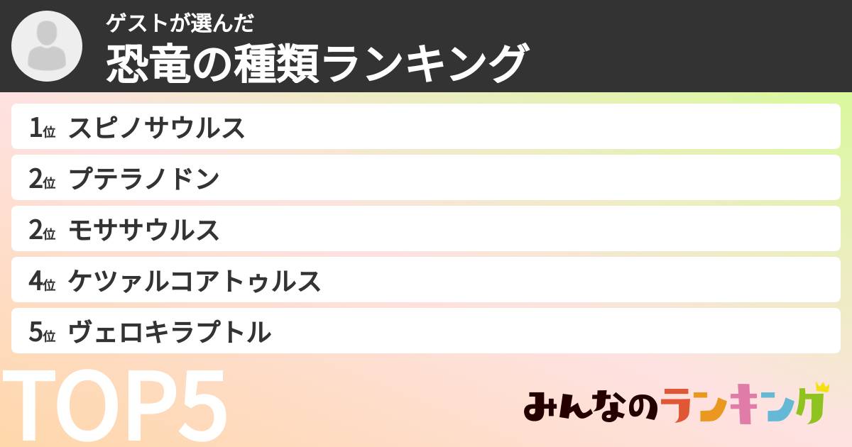 ゲストさんの「恐竜の種類ランキング」