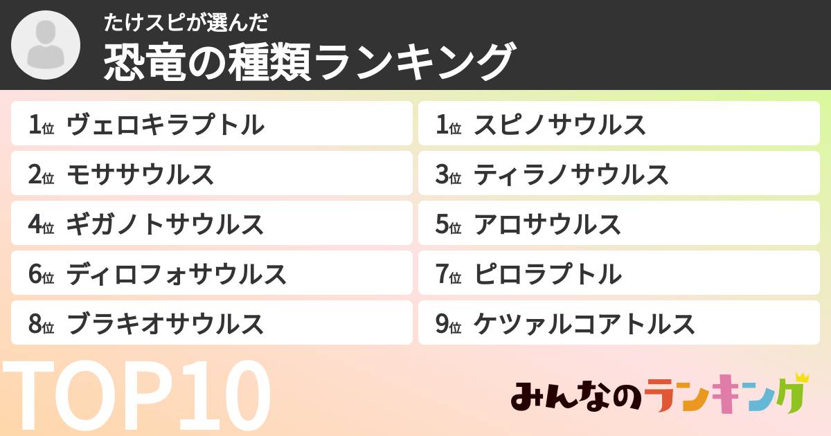 たけスピさんの「恐竜の種類ランキング」