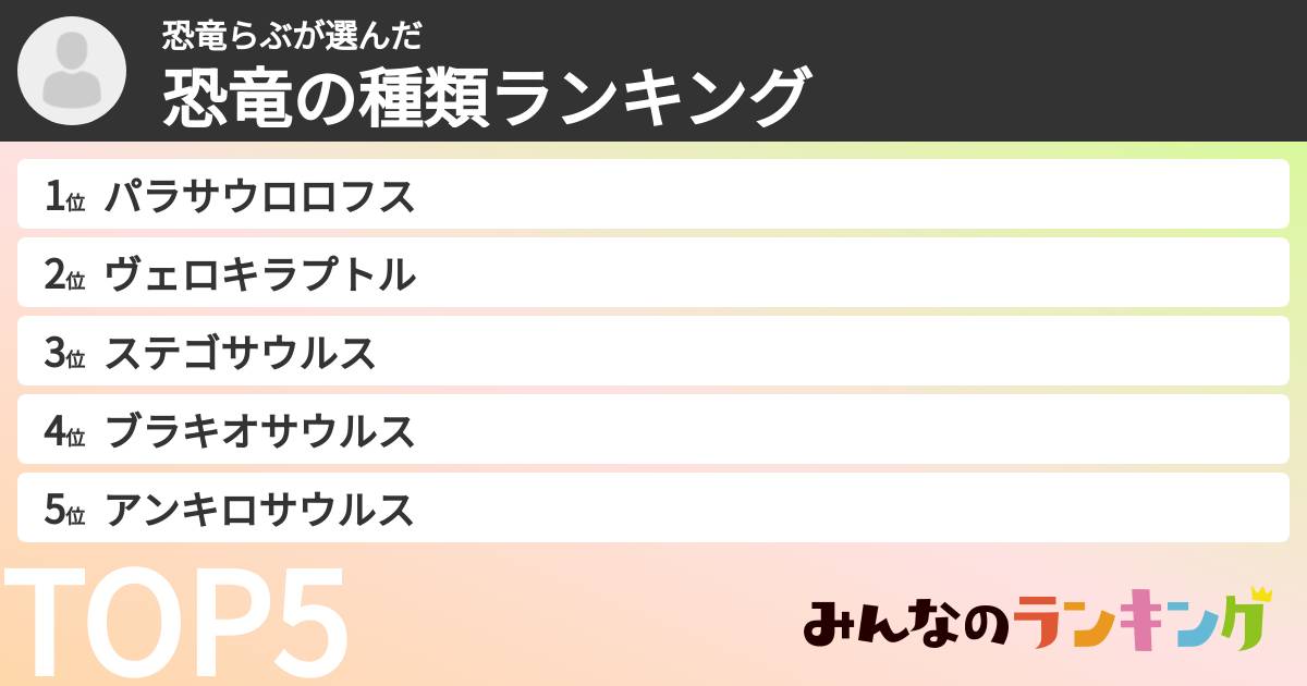 恐竜らぶさんの「恐竜の種類ランキング」