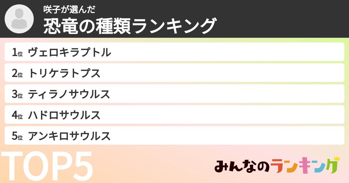 咲子さんの「恐竜の種類ランキング」