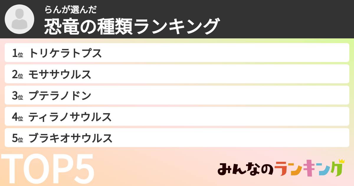 らんさんの「恐竜の種類ランキング」