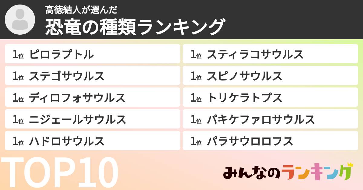 高徳結人さんの「恐竜の種類ランキング」